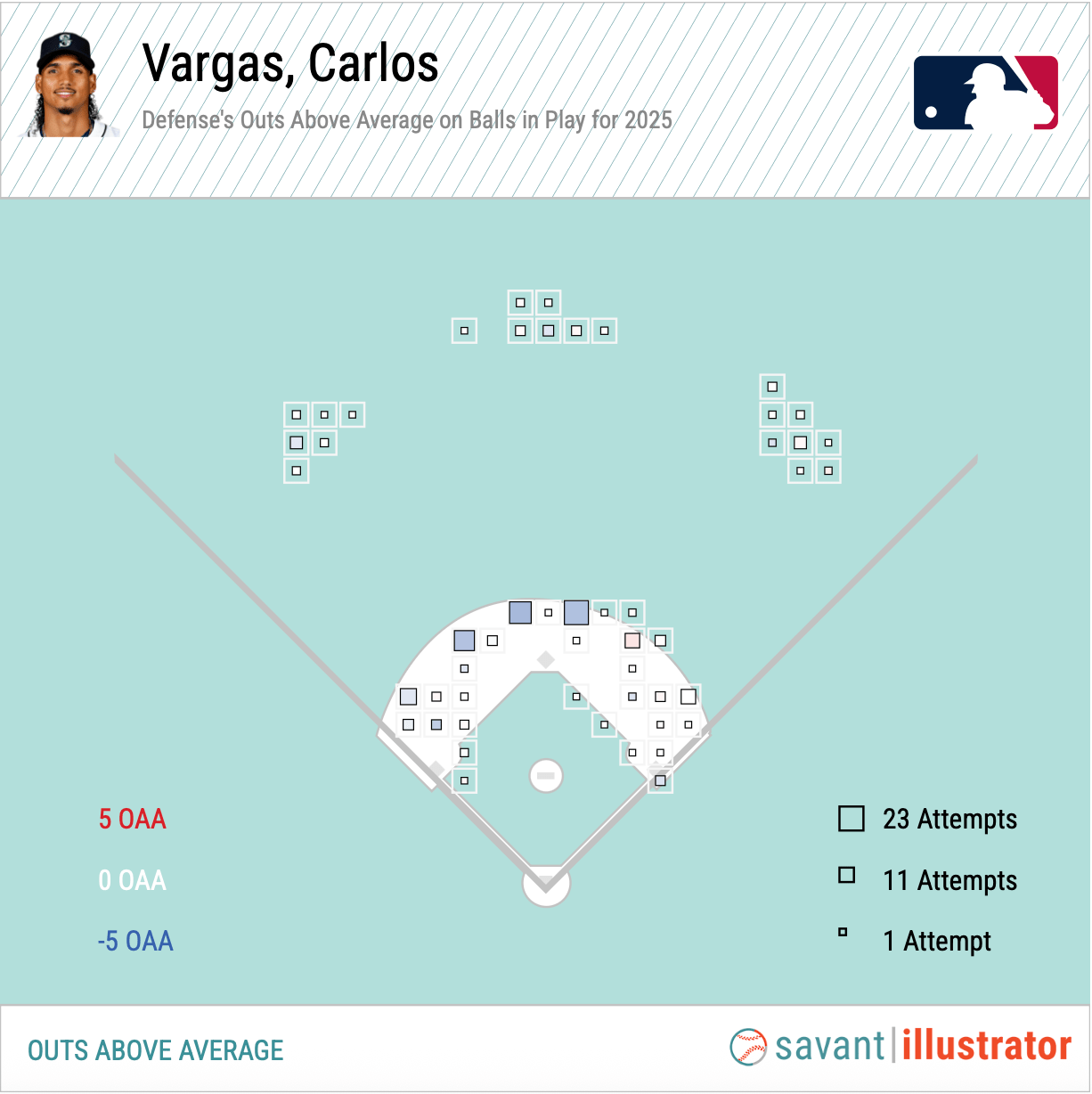 Courtesy of Baseball Savant